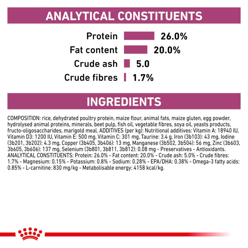 Royal Canin Veterinary Canine Cardiac: protein 26%, fat 20%, ash 5%, fibre 1.7%, ingredients listed.