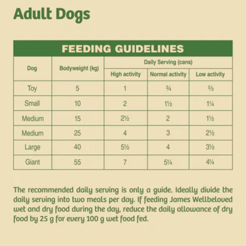 Feeding chart for adult dogs by weight/activity using James Wellbeloved Adult Loaf 12x400g.