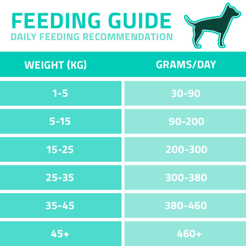 Arden Grange VetCare Hypoallergenic feeding chart: daily grams by weight for dry dog food.