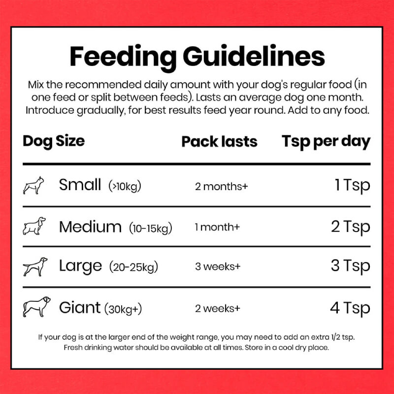 Pooch & Mutt Bionic Biotic 200g: Daily probiotic teaspoons for dogs by weight range.