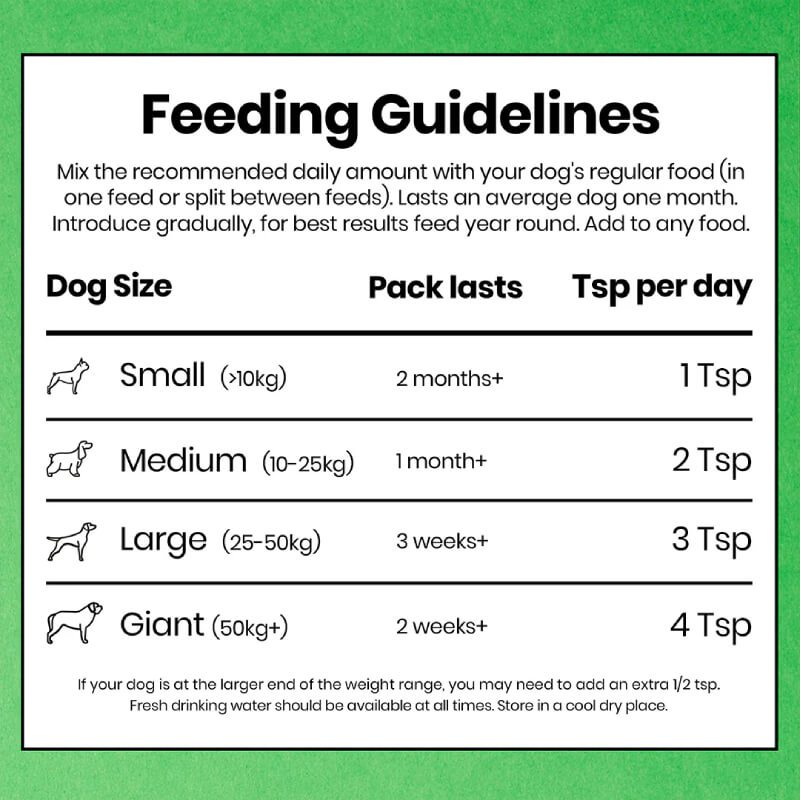 Mobile Bones 200g feeding chart: daily teaspoons & pack duration by dog size from Pooch & Mutt.