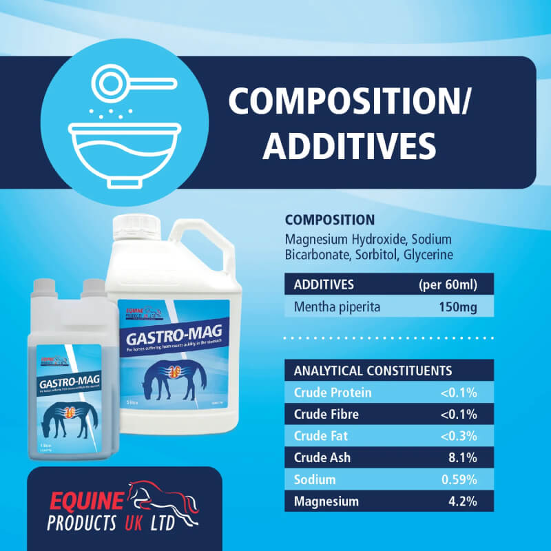Two Equine Products Gastro-Mag 1Ltr bottles, ideal for supporting horses' stomach acidity.
