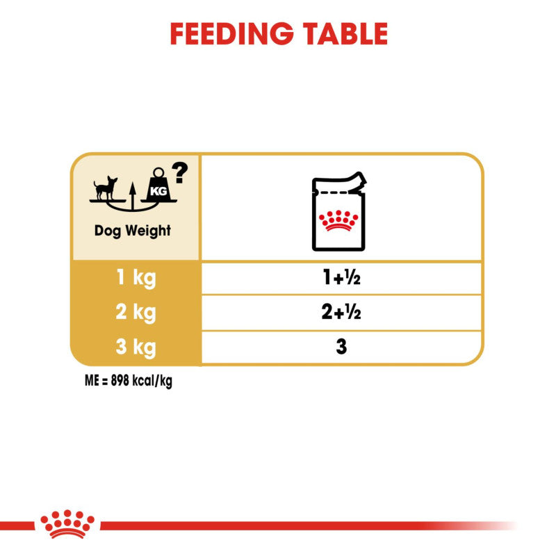 Royal Canin Chihuahua Pouch feeding guide for 1kg, 2kg, and 3kg adult dogs.