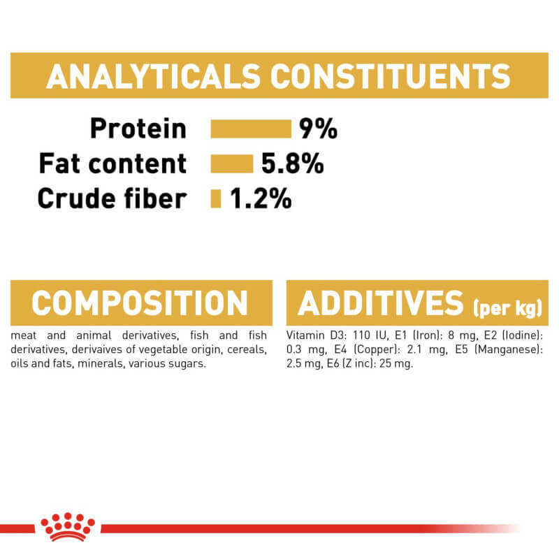 Royal Canin Poodle Pouch: protein 9%, fat 5.8%, fiber 1.2% for adult nutrition.