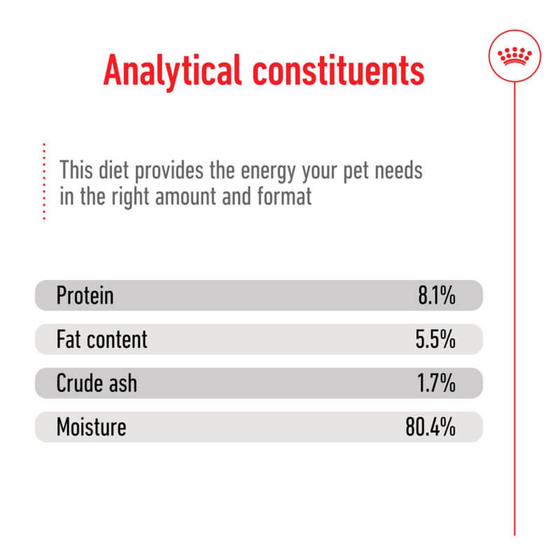 Royal Canin Medium Ageing 10+ 10x140g: Protein 8.1%, Fat 5.5%, Ash 1.7%, Moisture 80.4%.