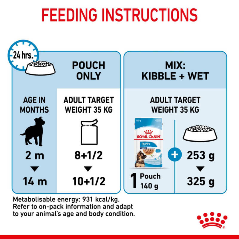Feeding chart for 35kg dogs with Royal Canin Maxi Puppy 10x140g for brain development.