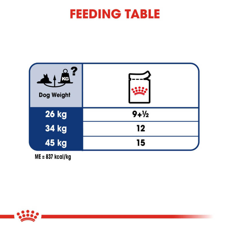 Feeding table with Royal Canin Maxi Ageing 8+ 10x140g for 26kg, 34kg, and 45kg dogs.