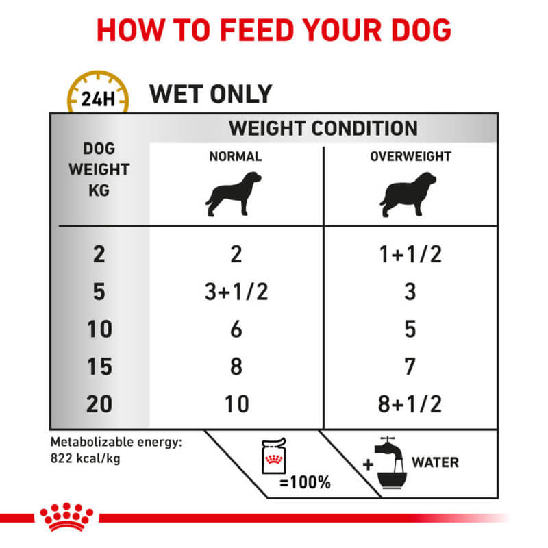 Royal Canin Canine Urinary S/O Moderate Calorie 12x100g