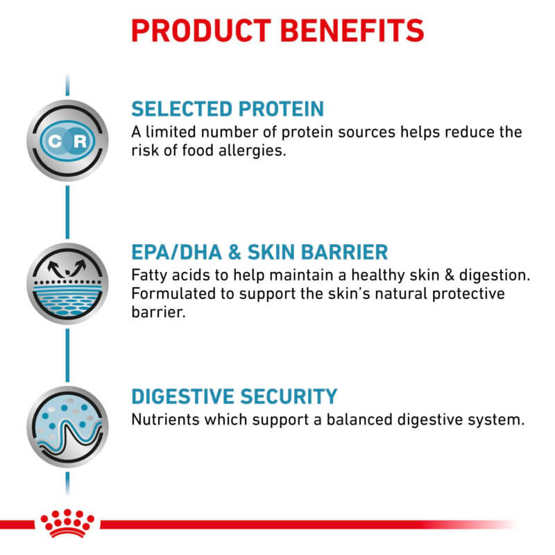 Infographic featuring Royal Canin Veterinary Sensitivity Control Feline Chicken & Rice 12x85g.