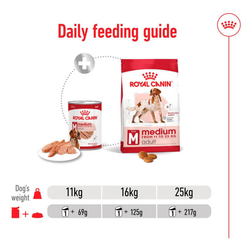 Royal Canin Medium Adult Tin 410g feeding guide for medium dogs: 11kg, 16kg, 25kg.