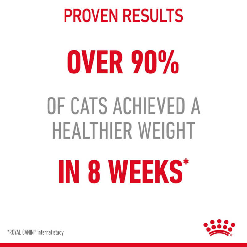 Over 90% of cats lost weight in 8 weeks with Royal Canin Light Weight Care Gravy 12x85g.