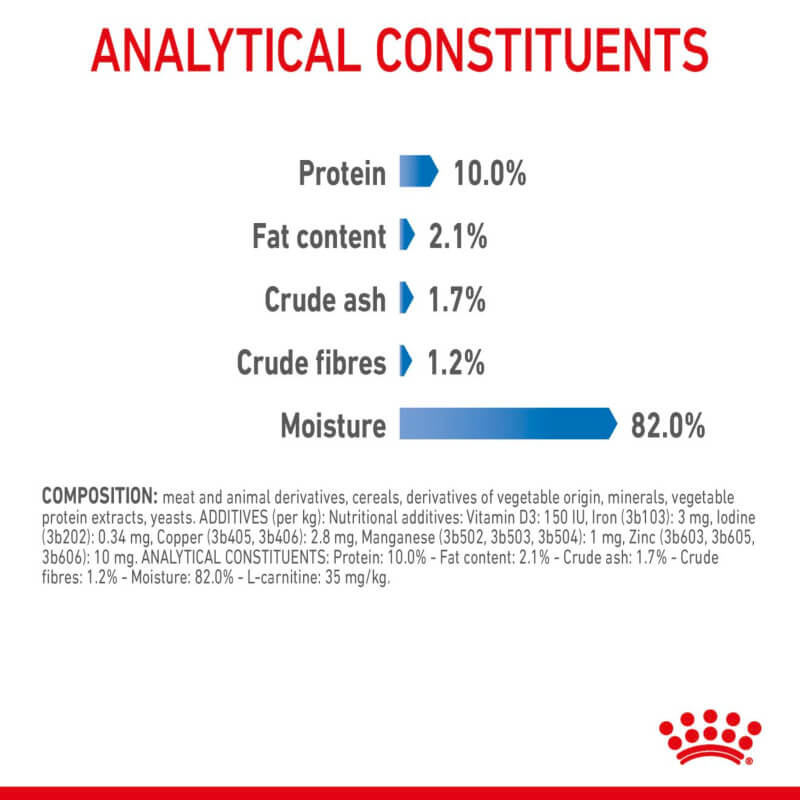 Bar chart: Royal Canin Light Weight Care Gravy 12x85g—Protein 10%, Fat 2.1%, Moisture 82%.