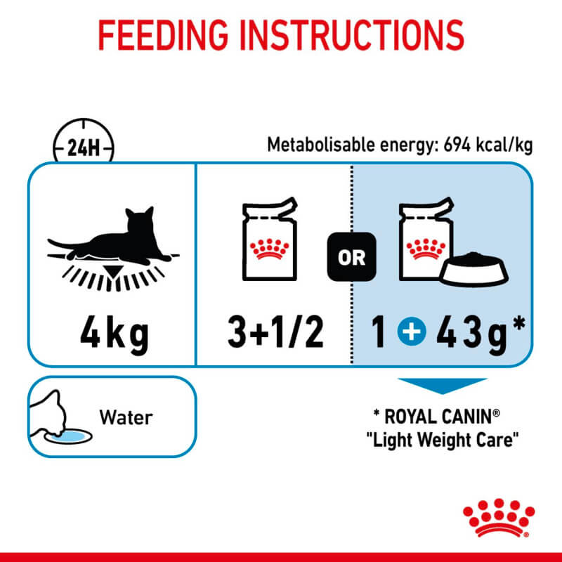 Feeding guide for a 4kg cat; includes Royal Canin Light Weight Care Gravy 12x85g for nutrition.