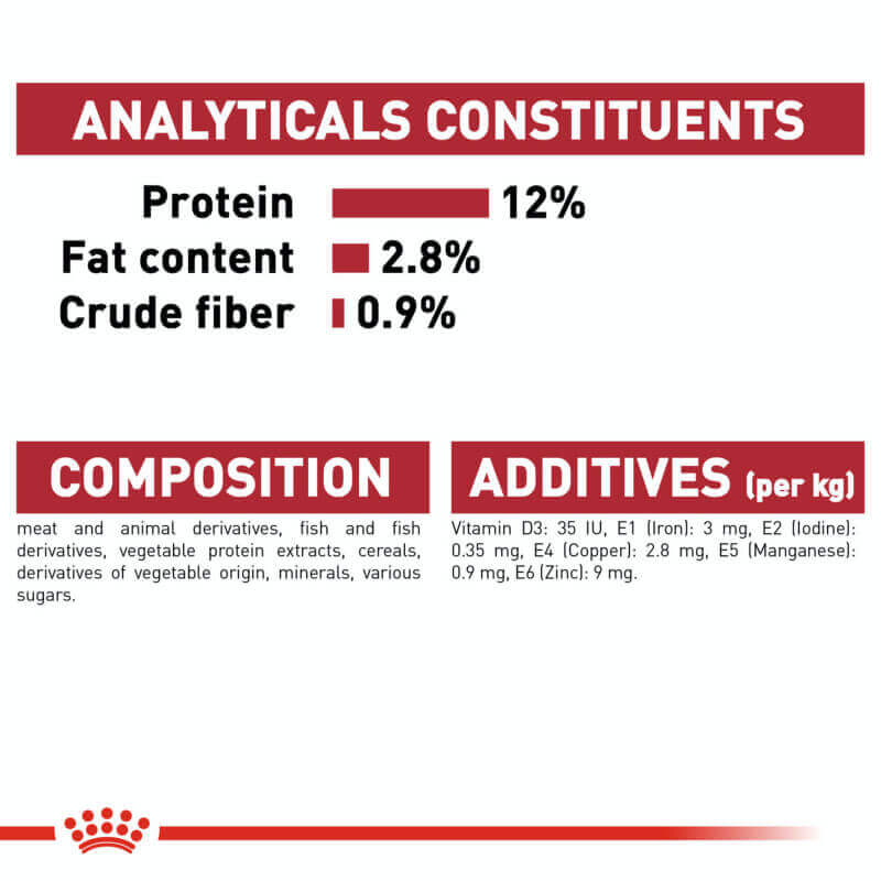 Royal Canin Instinctive Pouch Gravy: 12% protein, 2.8% fat, 0.9% fiber (12x85g).