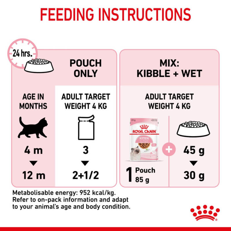 Feeding guide for kittens with Royal Canin Kitten Pouch In Gravy or mixed wet and dry food.