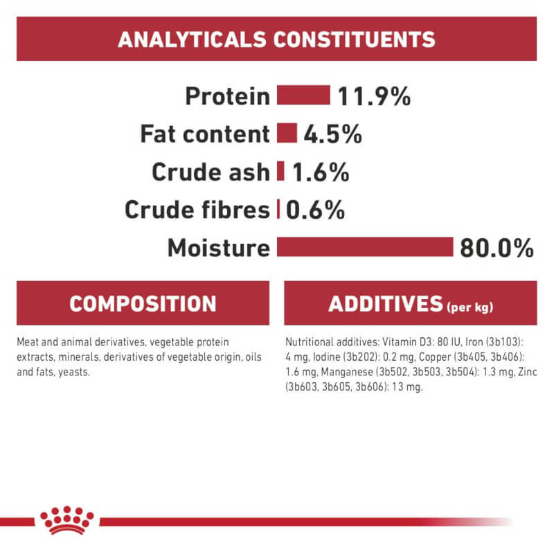 Royal Canin Instinctive In Jelly Pouch: 11.9% protein, 4.5% fat, 80% moisture.
