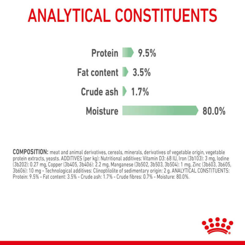 Royal Canin Digest Sensitive Pouch: 9.5% protein, 3.5% fat, supports healthy stool quality.