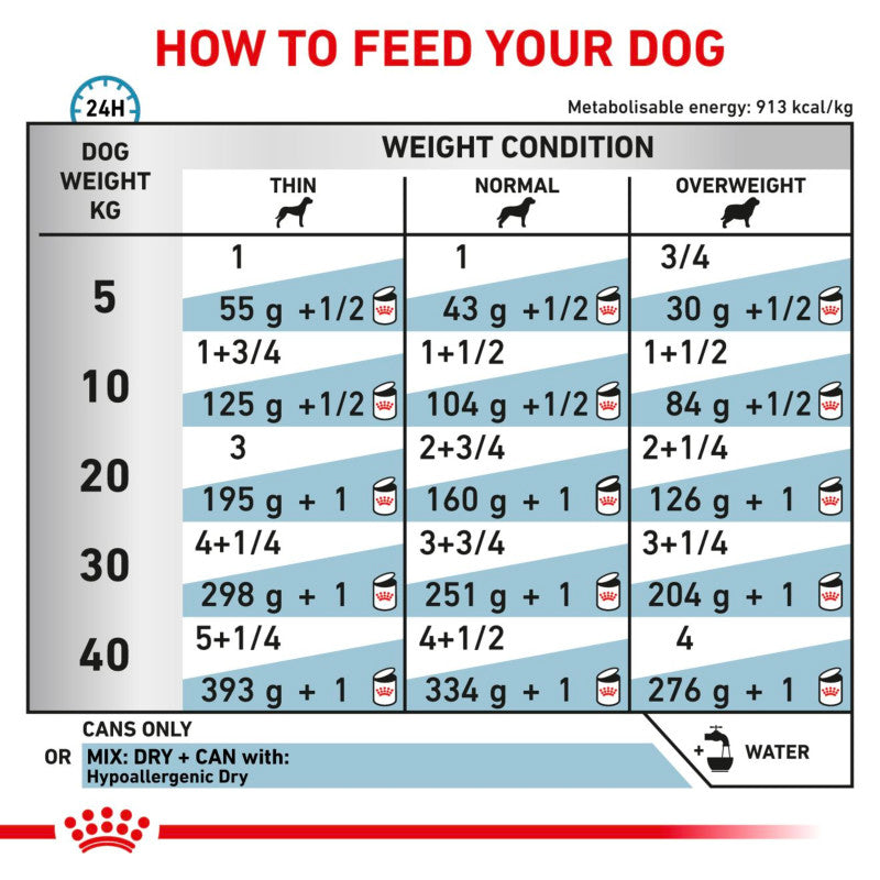 A can of Royal Canin Veterinary Canine Hypoallergenic 12x400g with dog illustration.