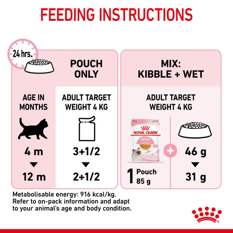 Feeding guide for kittens with Royal Canin Kitten In Jelly 12x85g plus mixed kibble.