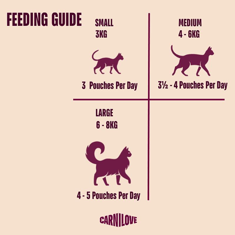 Feeding guide by weight: daily Carnilove Gravy Duck with Catnip 85g pouch recommendations.