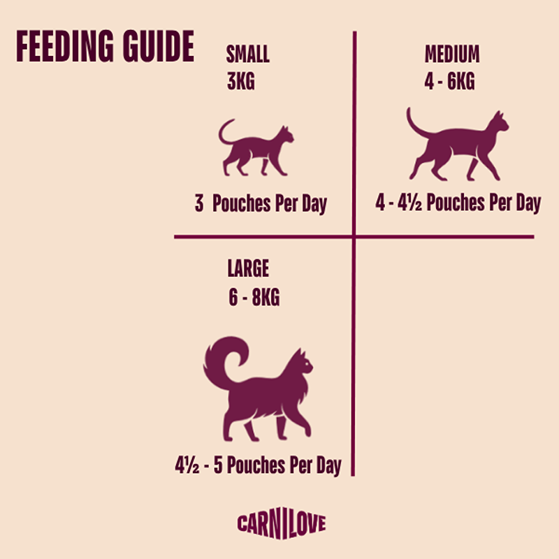 Feeding guide by weight for sterilised cats: daily Carnilove Quail with Dandelion 85g pouches.