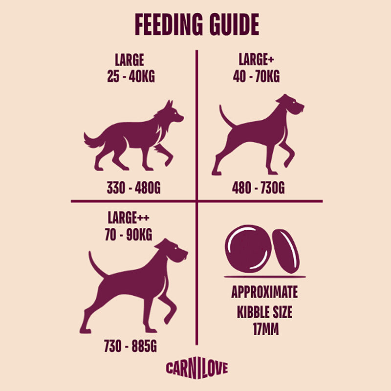 Carnilove True Fresh Duck: 17mm kibble feeding guide for large breeds or grain-free dog food.