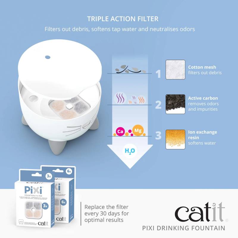 Catit Pixi Fountain Cartridge 3 Pack features three replacement filters on the front.