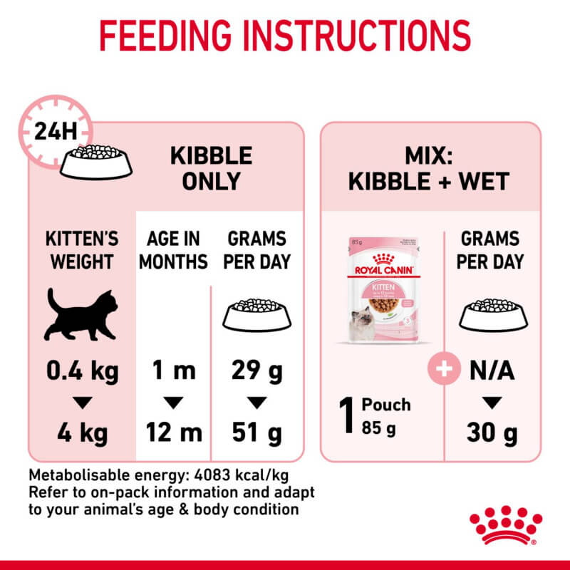 Feeding guide: serve Royal Canin Kitten alone or mix with wet food for balanced nutrition.