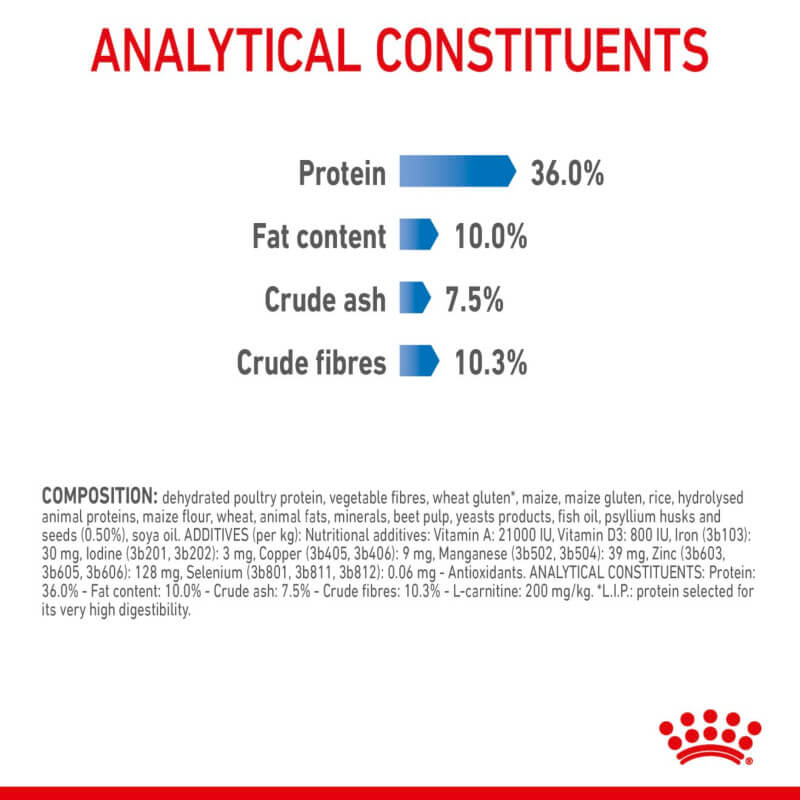Royal Canin Light: Protein 36%, Fat 10%, Ash 7.5%, Fibres 10.3% for cats.
