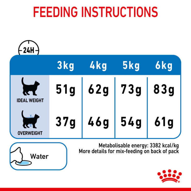 Royal Canin Light cat feeding chart by weight, with nutrition tips and water guidance.