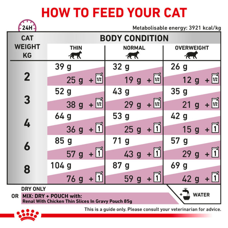 Feeding guide for Royal Canin Veterinary Feline Renal Dry Food by weight and condition.