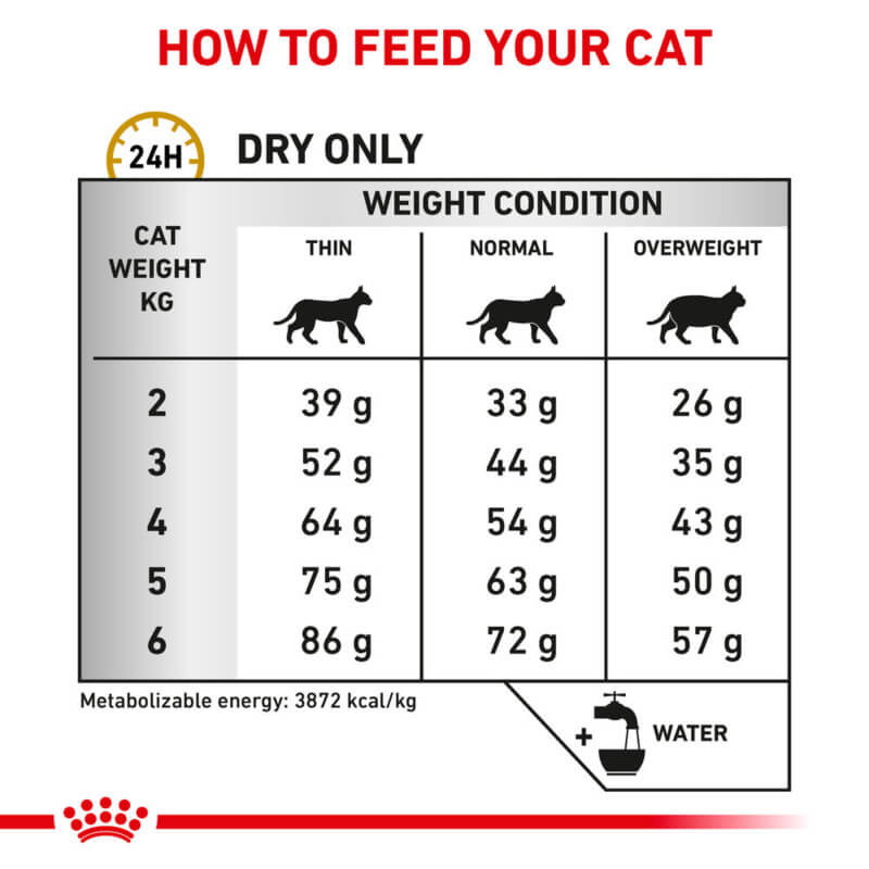 Royal Canin Veterinary Feline Urinary S/O