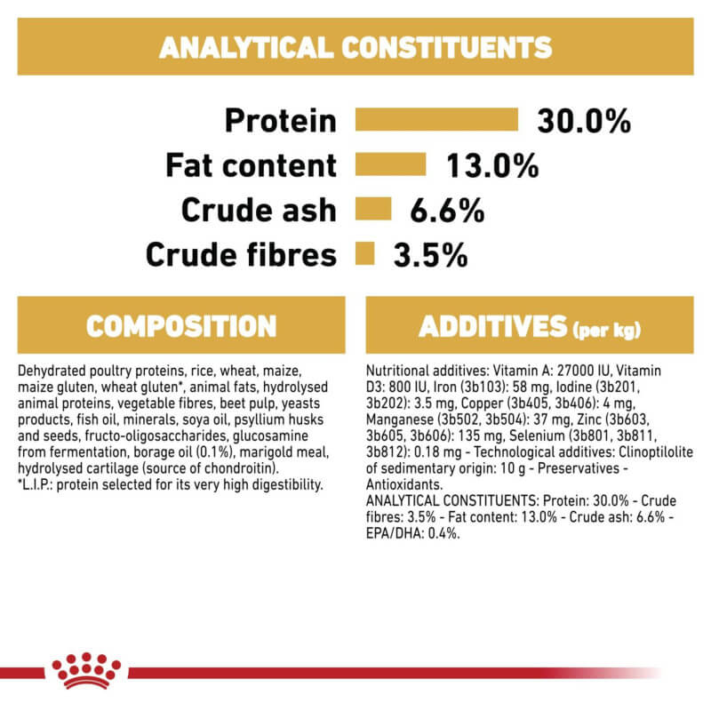 Royal Canin Labrador Retriever dog food: protein, fat, ash, and fiber values highlighted.
