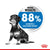 Royal Canin Mini Light