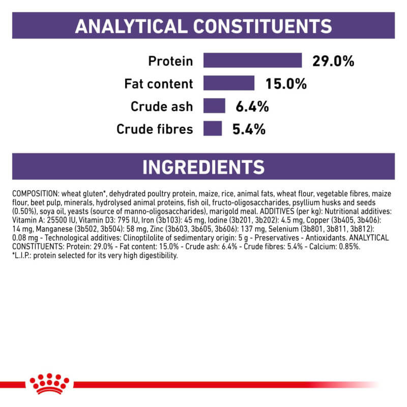 Royal Canin Veterinary Feline Dental Dry Food: 29% protein, for tartar control in cats.
