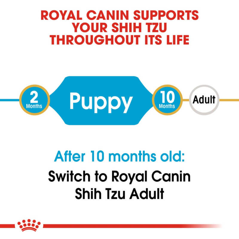 Royal Canin Shih Tzu Puppy 1.5kg