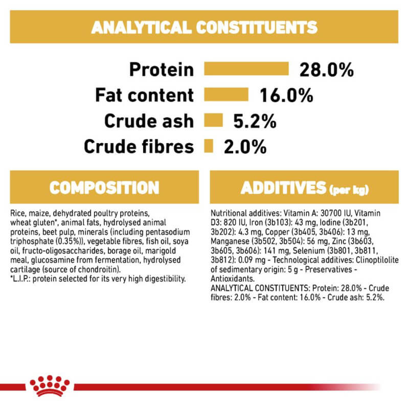 Royal Canin Chihuahua: protein 28%, fat 16%, ash 5.2%, fibre 2%, ingredients, additives.