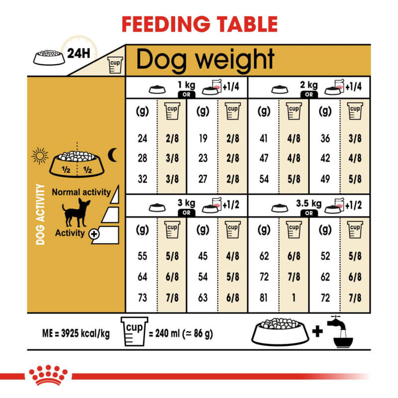 Royal Canin Chihuahua feeding table with cup icons, tailored for adult Chihuahuas' needs.