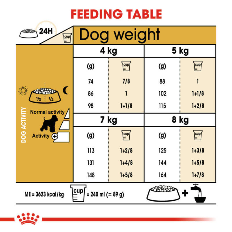 Royal Canin Miniature Schnauzer dog food supports healthy coat and skin.