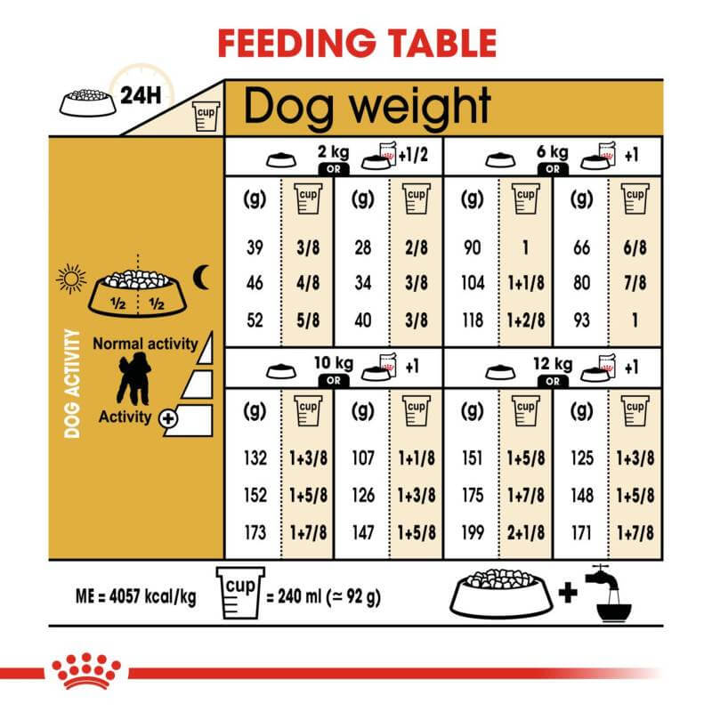 Royal Canin Poodle feeding guide shows daily cups and grams by dog weight and activity level.