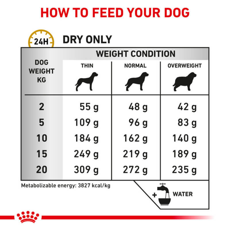 Royal Canin Urinary U/C feeding chart: daily dry food by weight for optimal urinary health.