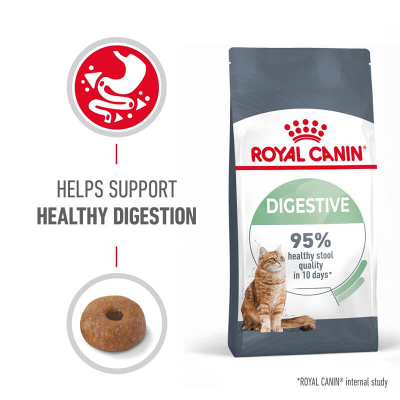 Royal Canin Digestive Comfort