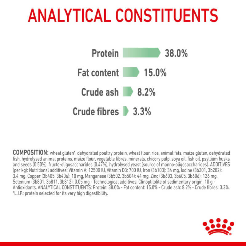 Royal Canin Digestive Comfort