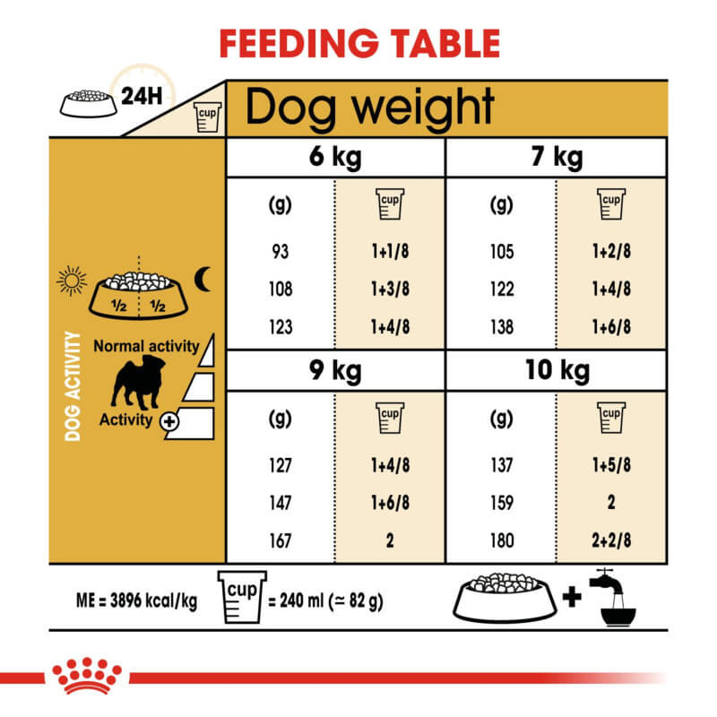 Royal Canin Pug-Pet n Pony-Royal Canin