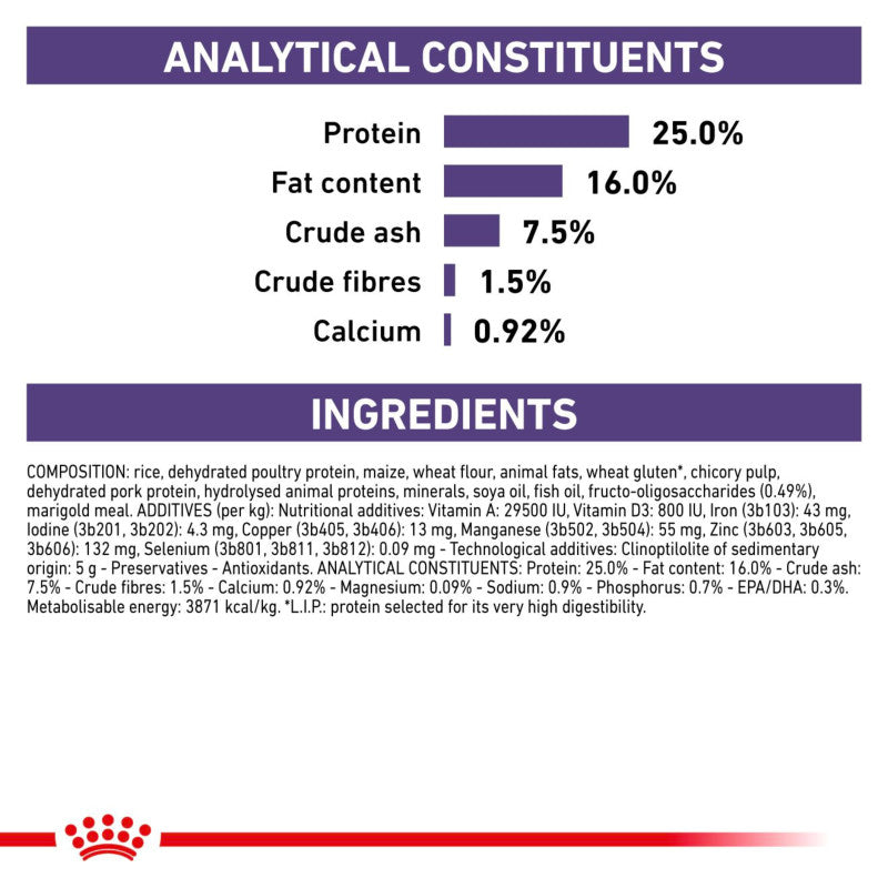 Royal Canin Veterinary Adult Dry Small Dog Food: 25% protein, 16% fat, 7.5% ash, 1.5% fibre, 0.92% calcium.