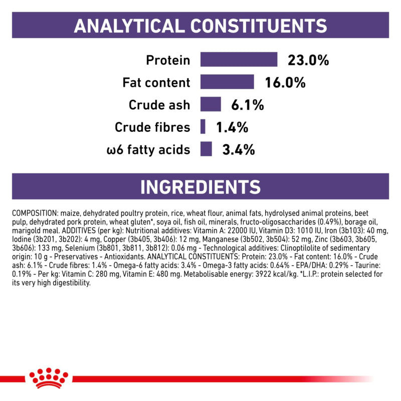 Purple and white chart showing nutrition facts for Royal Canin Adult Dry Medium Dog Food.