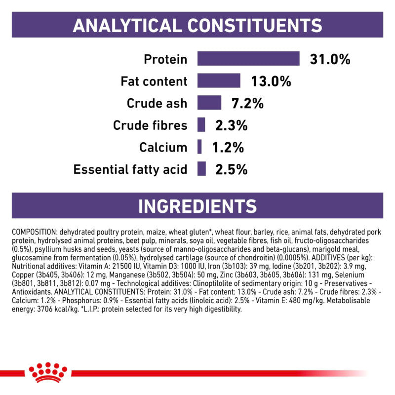 Royal Canin Veterinary Neutered Junior Dry Large Dog Food 12kg: 31% protein, 13% fat.