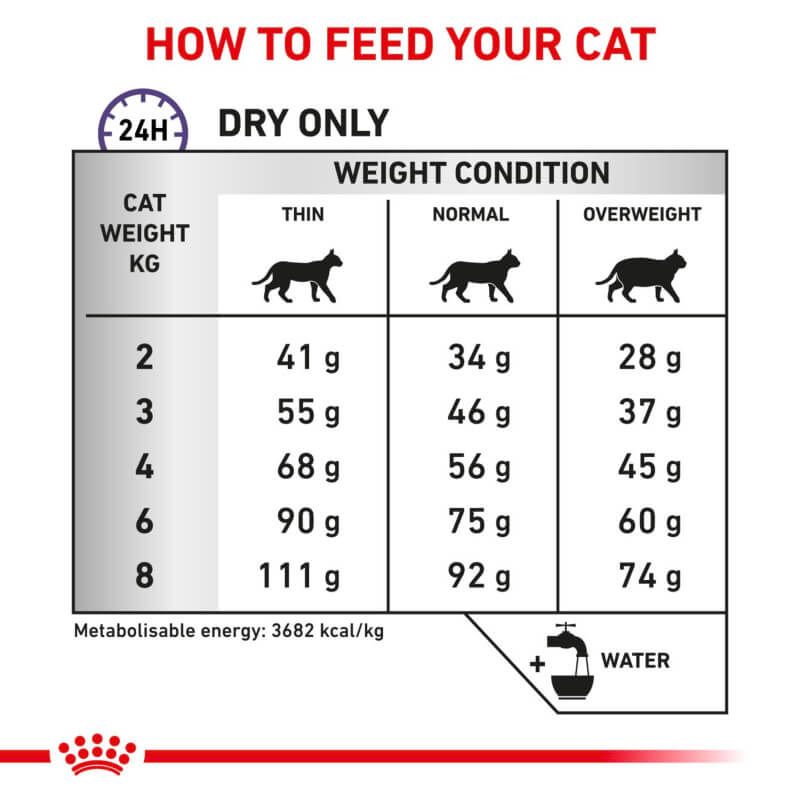 Royal Canin Veterinary Calm feeding chart: daily dry food by cat weight, condition & water icon.
