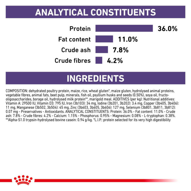 Royal Canin Veterinary Feline Calm: protein 36%, fat 11%, ash 7.8%, fibre 4.2%.