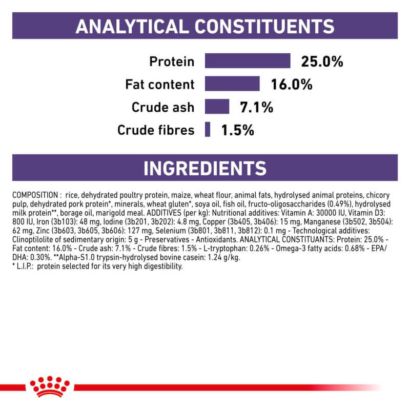 Analytical constituents and ingredients for Royal Canin Calm Adult Dry Small Dog Food 4kg.